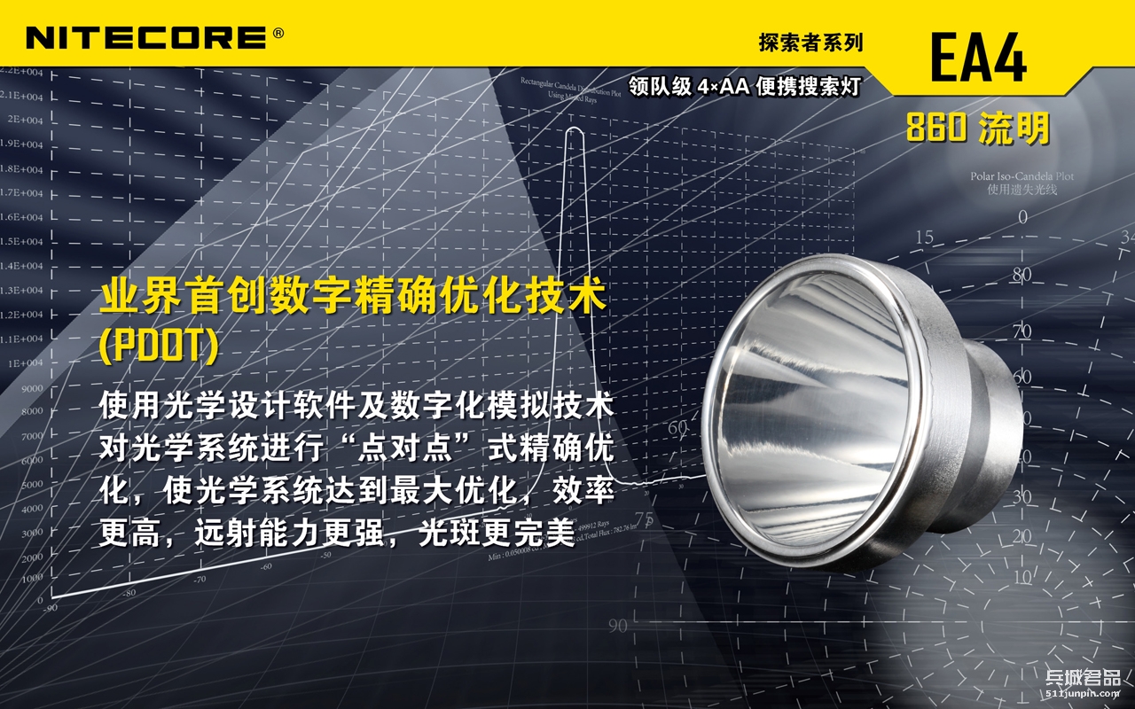 NITECORE奈特科尔EA4强光迷你徒步手电筒家用户外防水5号电池