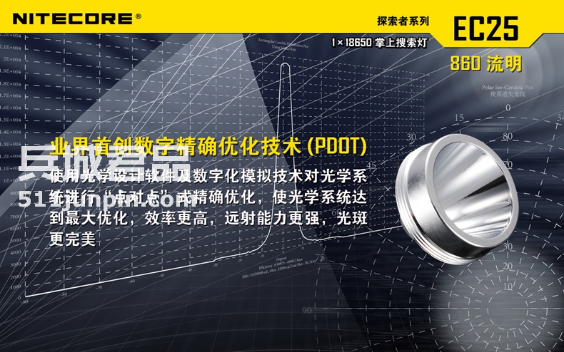 正品NITECORE奈特科尔 EC25 户外强光远射便携充电直筒手电筒包邮