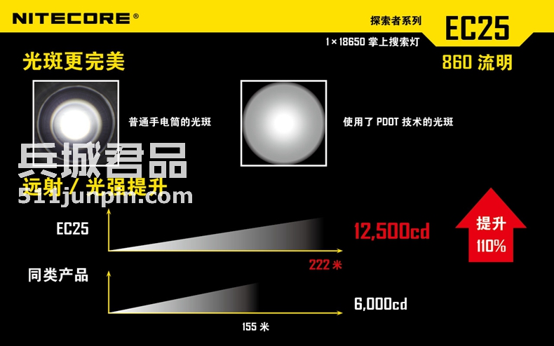 正品NITECORE奈特科尔 EC25 户外强光远射便携充电直筒手电筒包邮