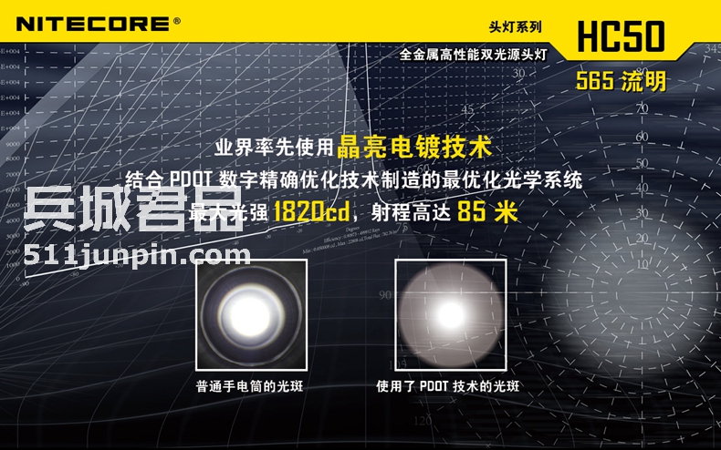 NITECORE奈特科尔正品 HC50 户外红光头灯包邮 565流明强光钓鱼灯