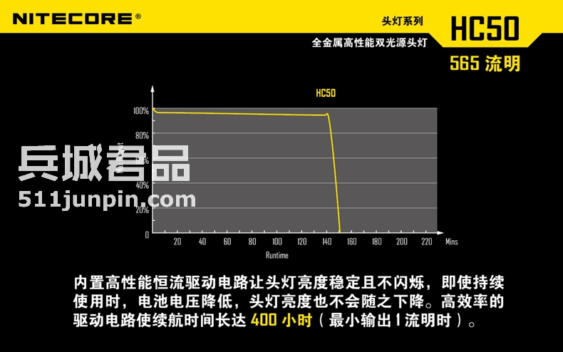 NITECORE奈特科尔正品 HC50 户外红光头灯包邮 565流明强光钓鱼灯