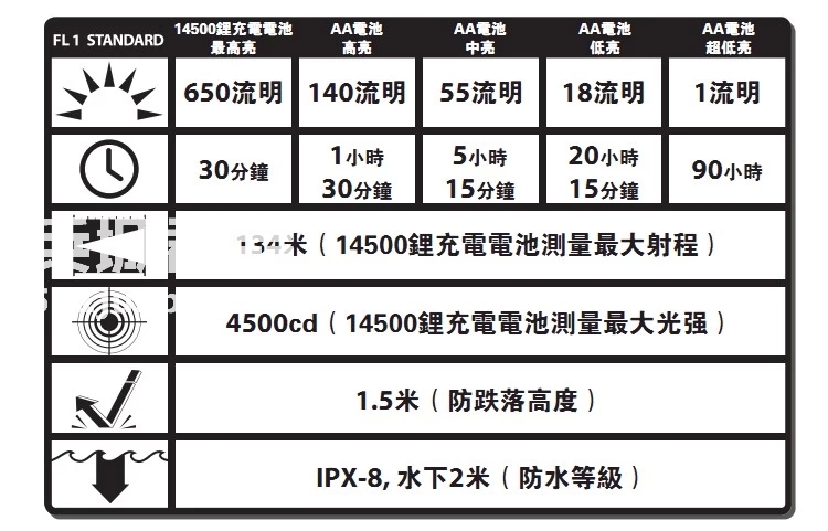 捷特明JETBeam 强光手电筒M-PA10PA10 XM-L T6 650流明战术手电
