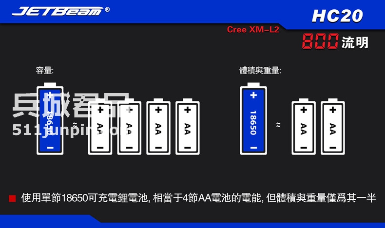 JETBeam捷特明 HC20头灯 钓鱼灯 露营 野营灯 营地灯 防水800流明