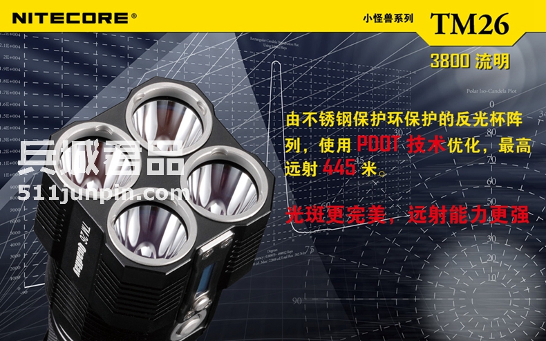 NITECORE 奈特科尔 TM26 小怪兽 3800流明 直充LED强光手电筒
