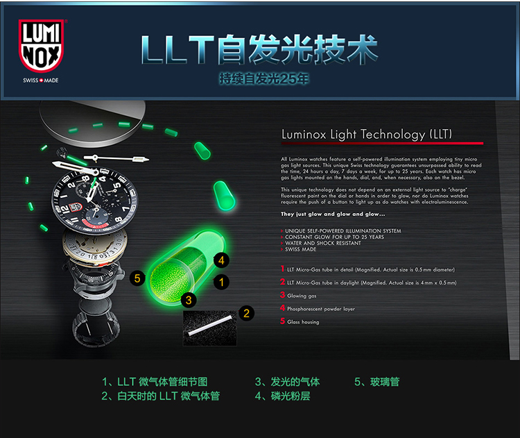正品Luminox雷美诺时F-22猛禽战机飞行员全钛计时夜光军表9241.M